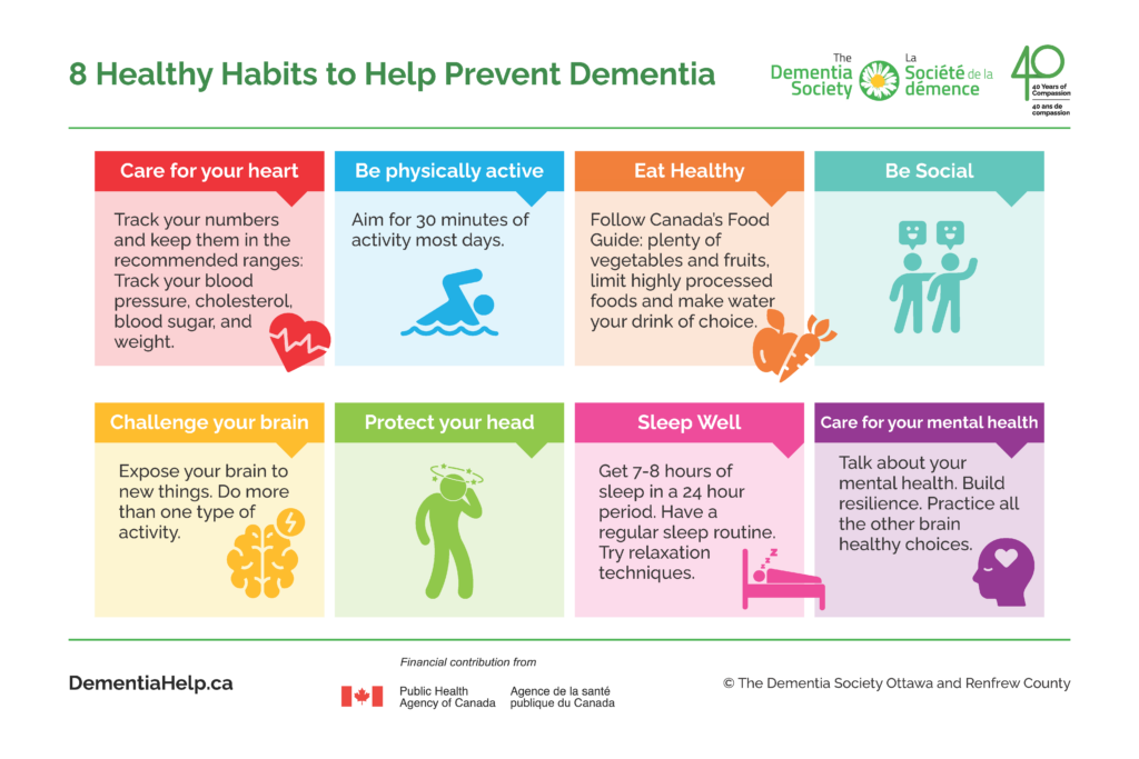 Alzheimer's Awareness Month Week 2: Preventing Dementia - The Dementia ...